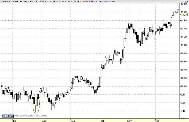 Estrella del amanecer