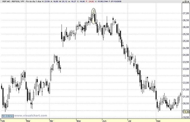 Estrella del atardecer