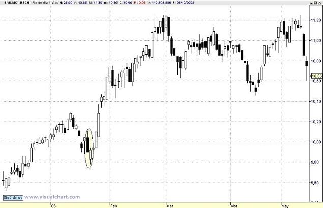 Línea de contraataque alcista