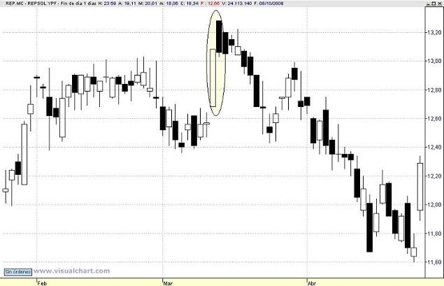 Línea de contraataque bajista