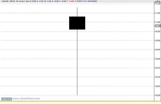 Martillo u hombre colgado