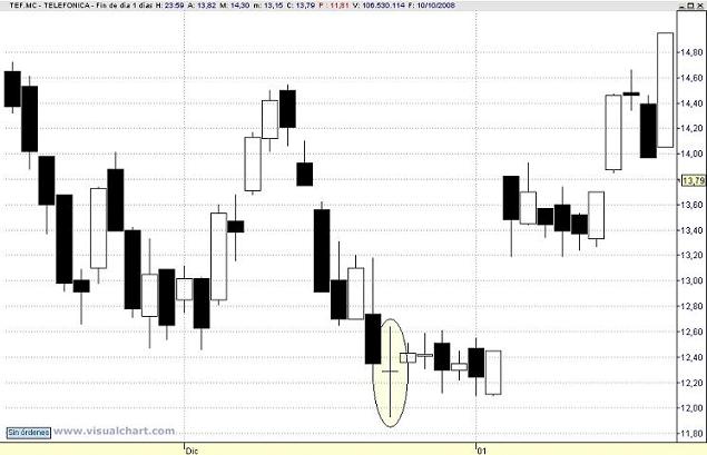 Doji transportista de agua